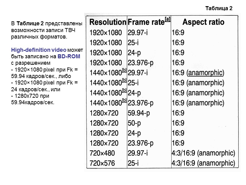 Таблица 2  В Таблице 2 представлены возможности записи ТВЧ различных форматов.  High-definition